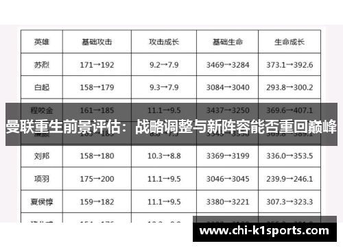 曼联重生前景评估：战略调整与新阵容能否重回巅峰