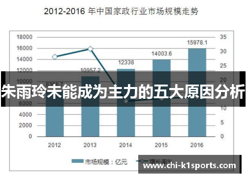 朱雨玲未能成为主力的五大原因分析