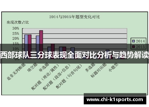 西部球队三分球表现全面对比分析与趋势解读