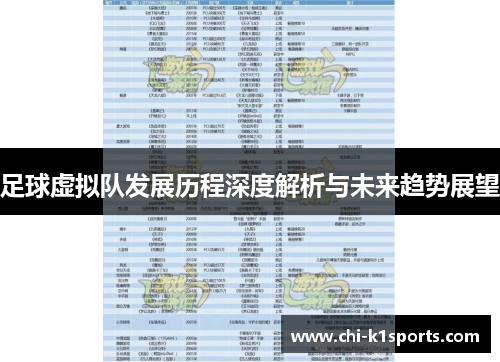 足球虚拟队发展历程深度解析与未来趋势展望