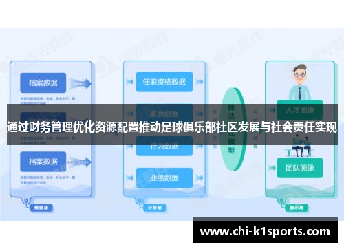 通过财务管理优化资源配置推动足球俱乐部社区发展与社会责任实现
