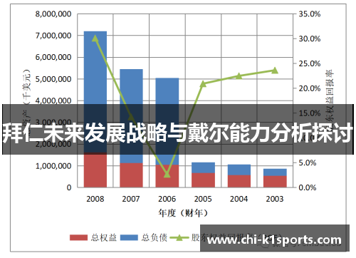 拜仁未来发展战略与戴尔能力分析探讨