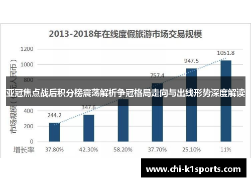 亚冠焦点战后积分榜震荡解析争冠格局走向与出线形势深度解读