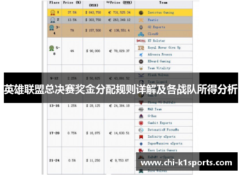 英雄联盟总决赛奖金分配规则详解及各战队所得分析